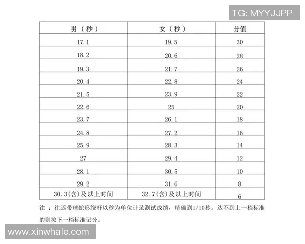 提升足球中考成绩的实用技巧与训练方法全攻略
